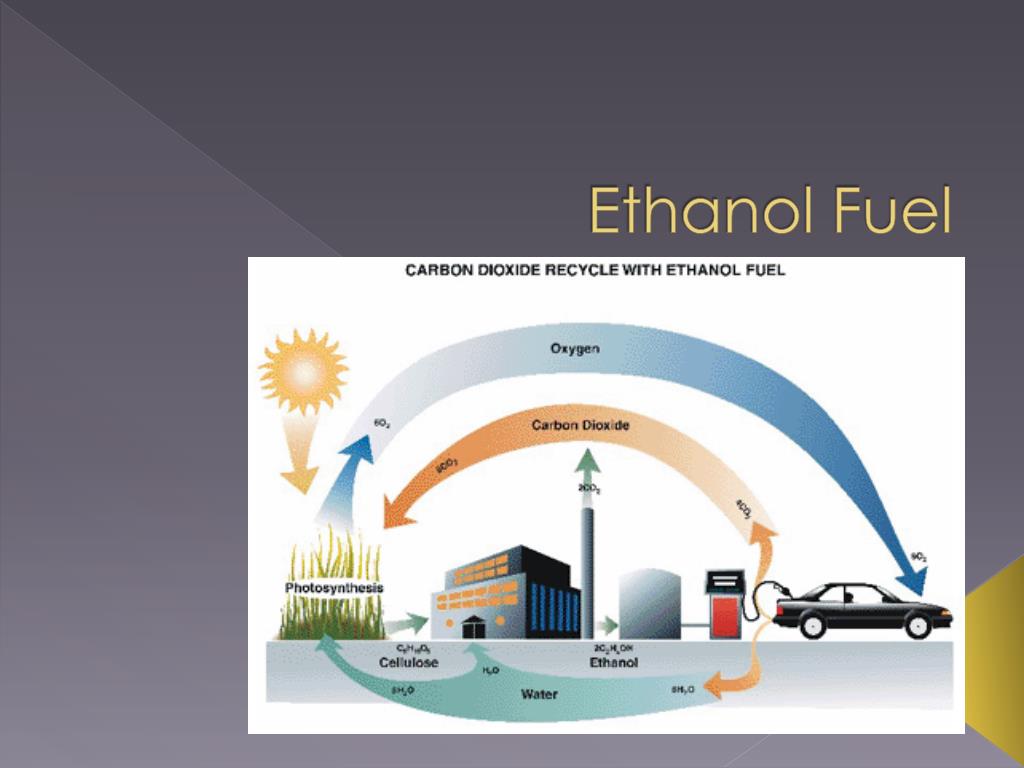 PPT - Ethanol Fuel PowerPoint Presentation, free download - ID:2410425
