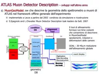 ATLAS Muon Detector Description – sviluppi nell’ultimo anno