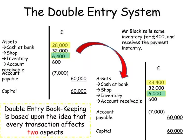 the double entry system