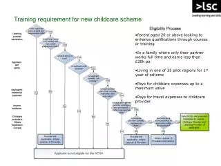 Training requirement for new childcare scheme