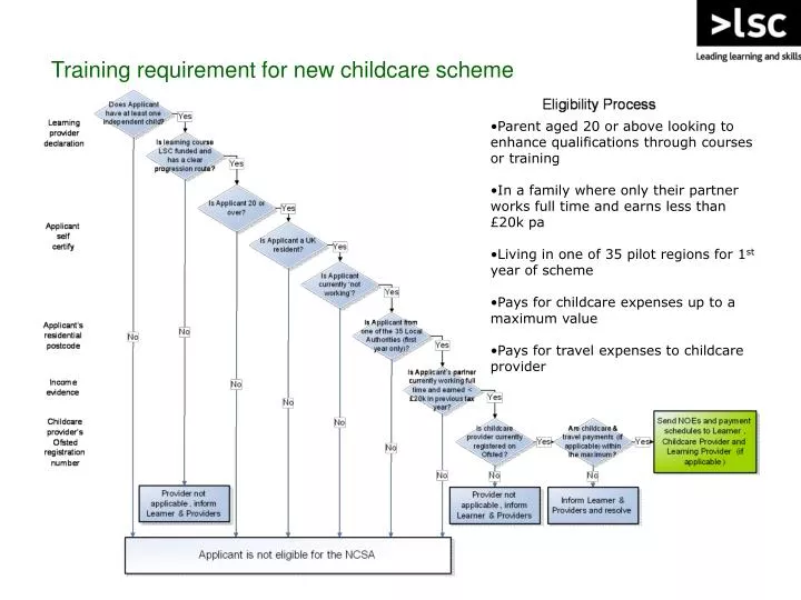 training requirement for new childcare scheme