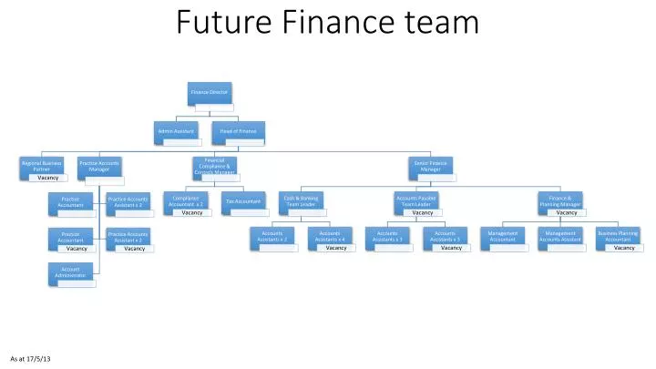 future finance team