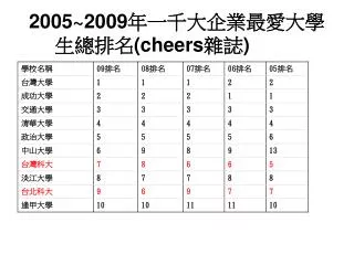 2005 2009 cheers
