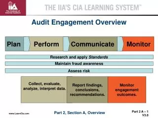 Audit Engagement Overview