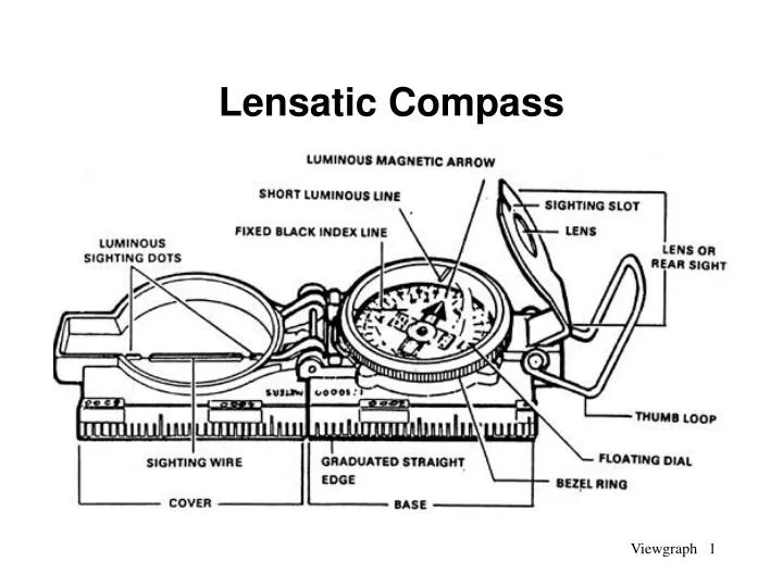 lensatic compass