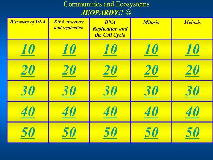 communities and ecosystems jeopardy