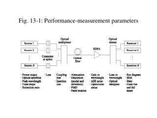 Fig. 13-1: Performance-measurement parameters
