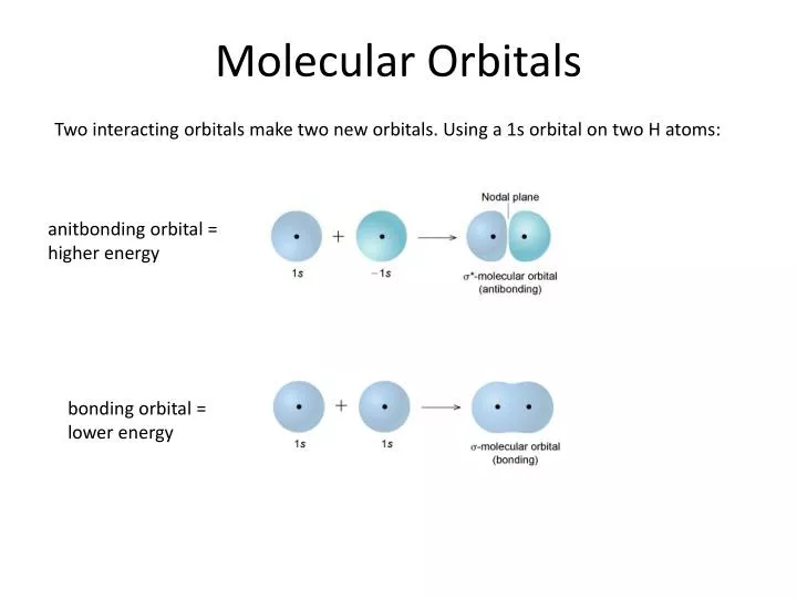 molecular orbitals