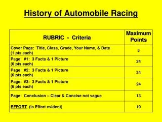 History of Automobile Racing