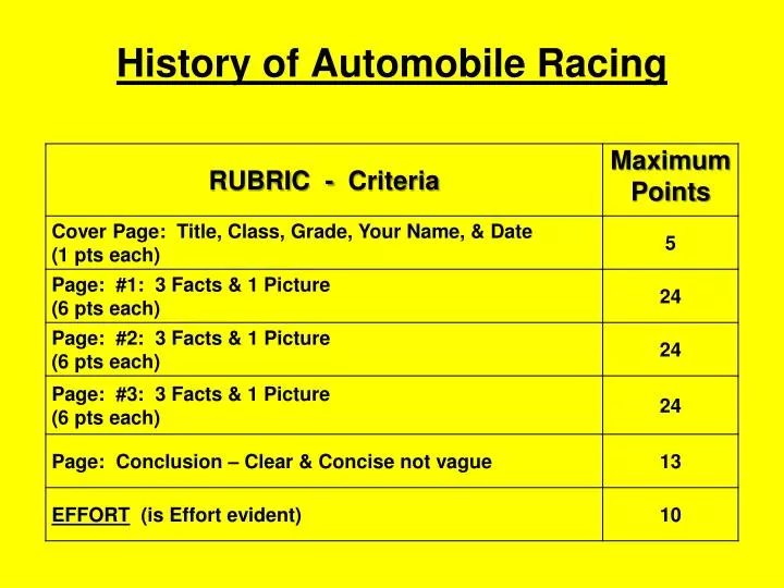 history of automobile racing