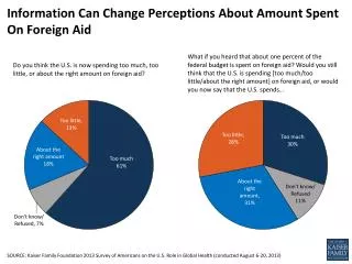 information can change perceptions about amount spent on foreign aid