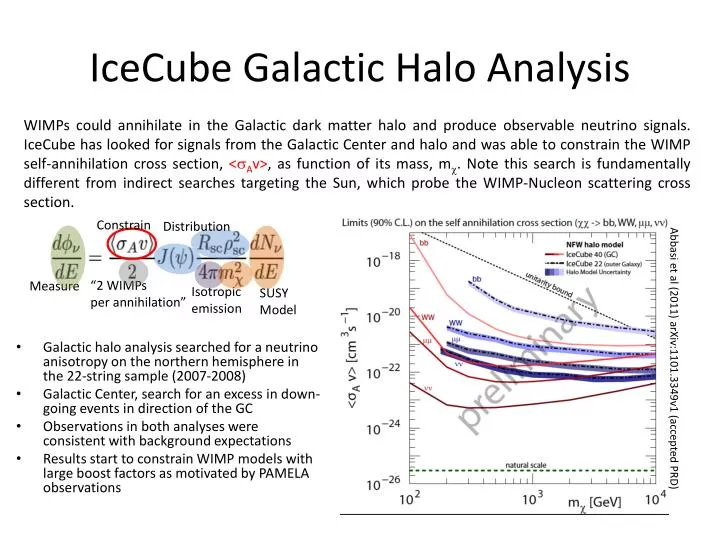 icecube galactic halo analysis