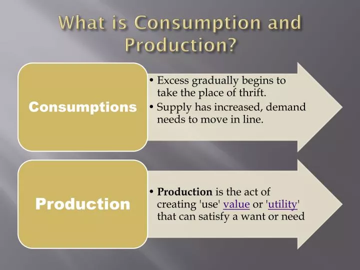 what is consumption and production
