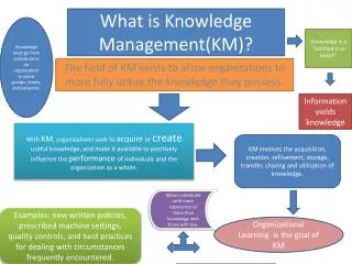 What is Knowledge Management(KM)?