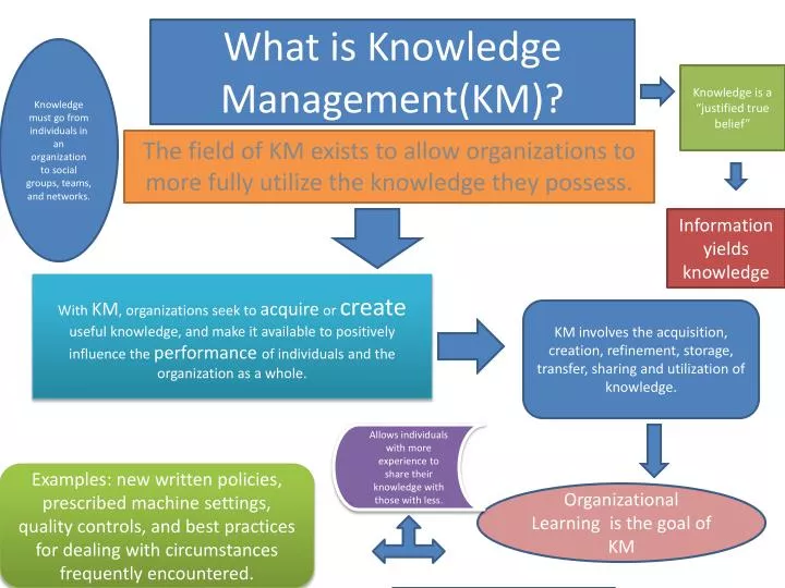 what is knowledge management km