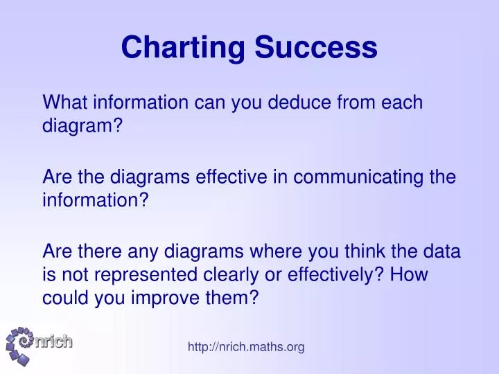 charting success