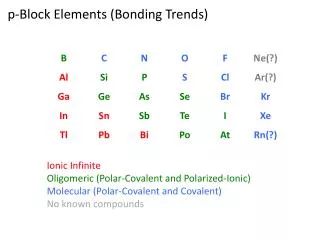 p -Block Elements (Bonding Trends)
