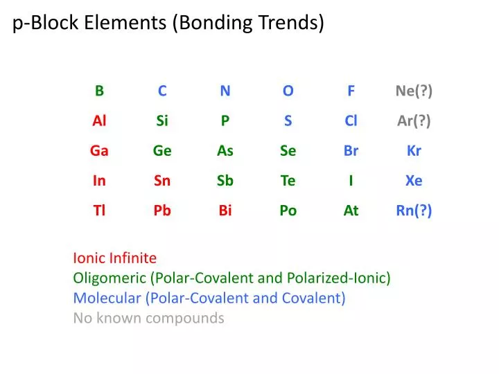p block elements bonding trends