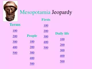 Mesopotamia Jeopardy