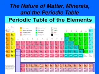 the nature of matter minerals and the periodic table