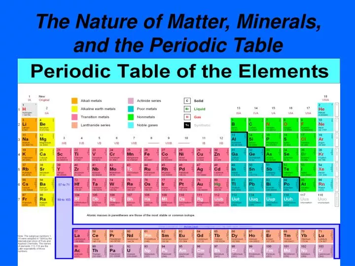 the nature of matter minerals and the periodic table