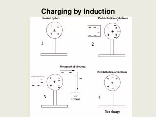 Charging by Induction