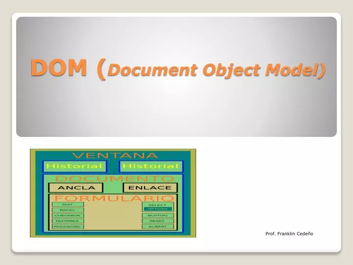 dom document object model
