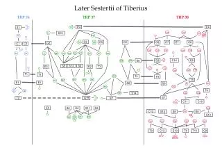 Later Sestertii of Tiberius