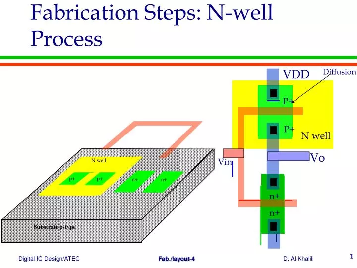 fabrication steps n well process
