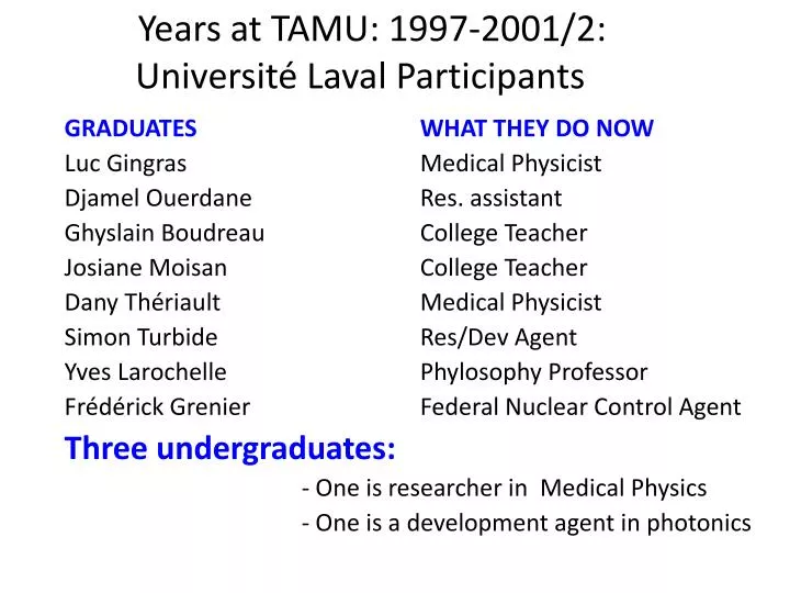 years at tamu 1997 2001 2 universit laval participants