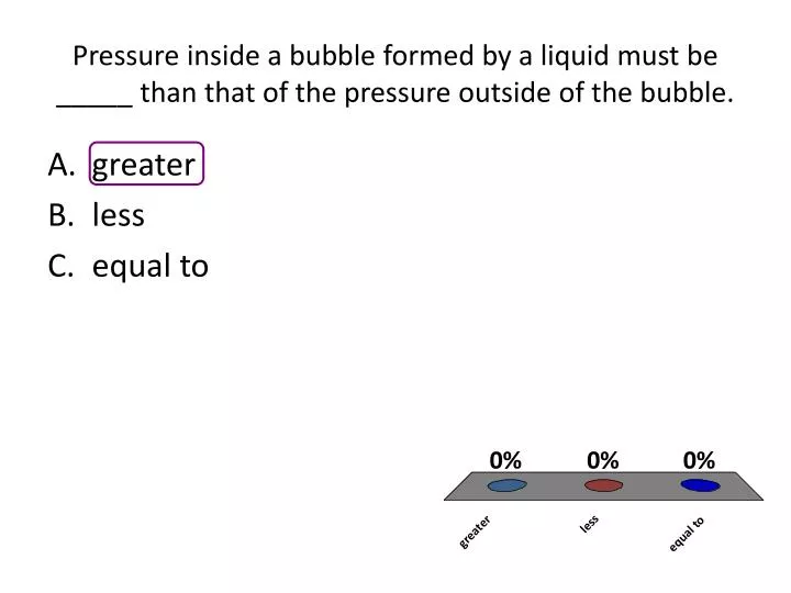 pressure inside a bubble formed by a liquid must be than that of the pressure outside of the bubble