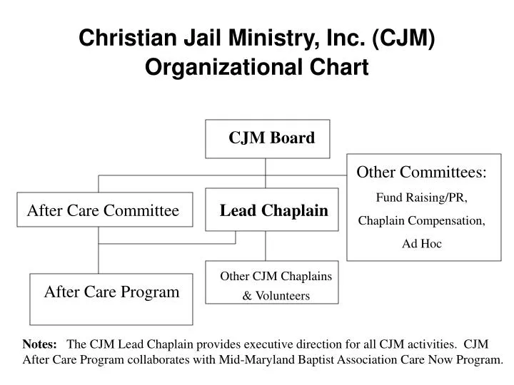 christian jail ministry inc cjm organizational chart