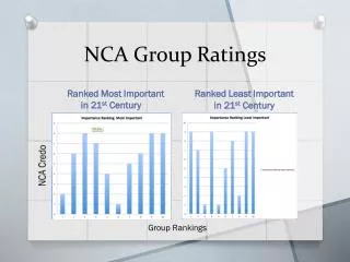 NCA Group Ratings