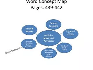 Word Concept Map Pages: 439-442