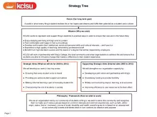 Strategy Tree