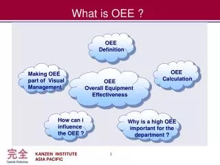 What is OEE ?