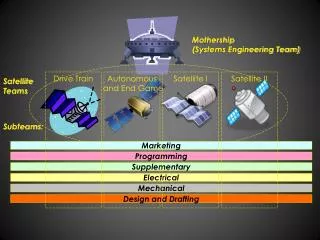 Mothership (Systems Engineering Team)