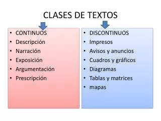 clases de textos