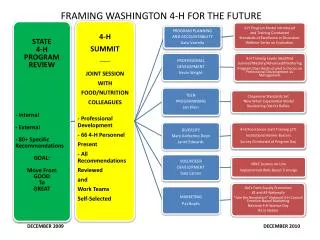 framing washington 4 h for the future