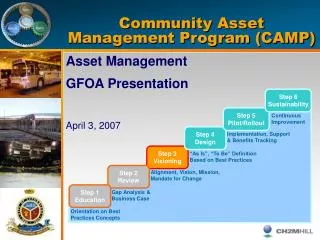 Community Asset Management Program (CAMP)