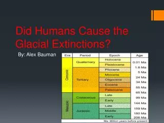 Did Humans Cause the Glacial Extinctions?