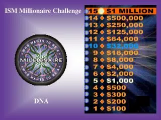 ISM Millionaire Challenge