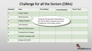 Challenge for all the Seniors (DBAs)