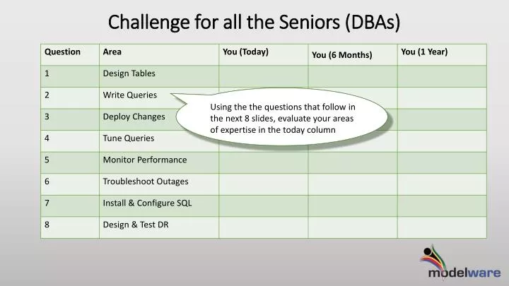 challenge for all the seniors dbas
