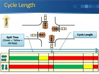 Cycle Length