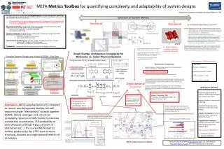 META Metrics Toolbox for quantifying complexity and adaptability of system designs