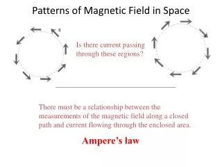 Patterns of Magnetic Field in Space