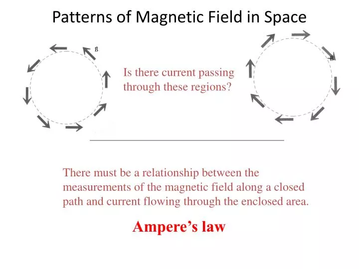 patterns of magnetic field in space