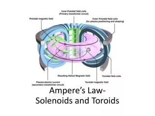 Ampere’s Law- Solenoids and Toroids