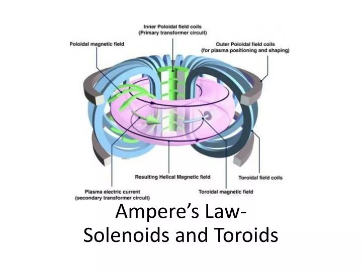 ampere s law solenoids and toroids